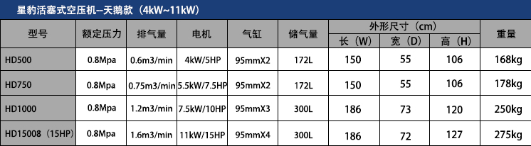 HD500星豹活塞式空壓機