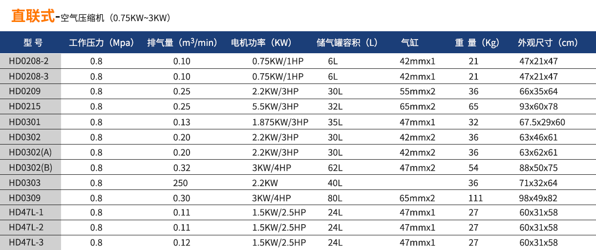 HD0302星豹活塞式直聯空壓機